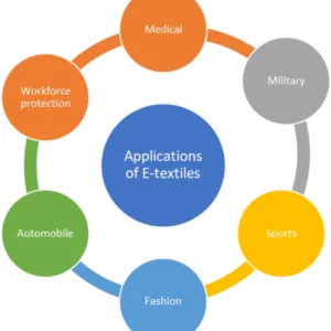 Applications