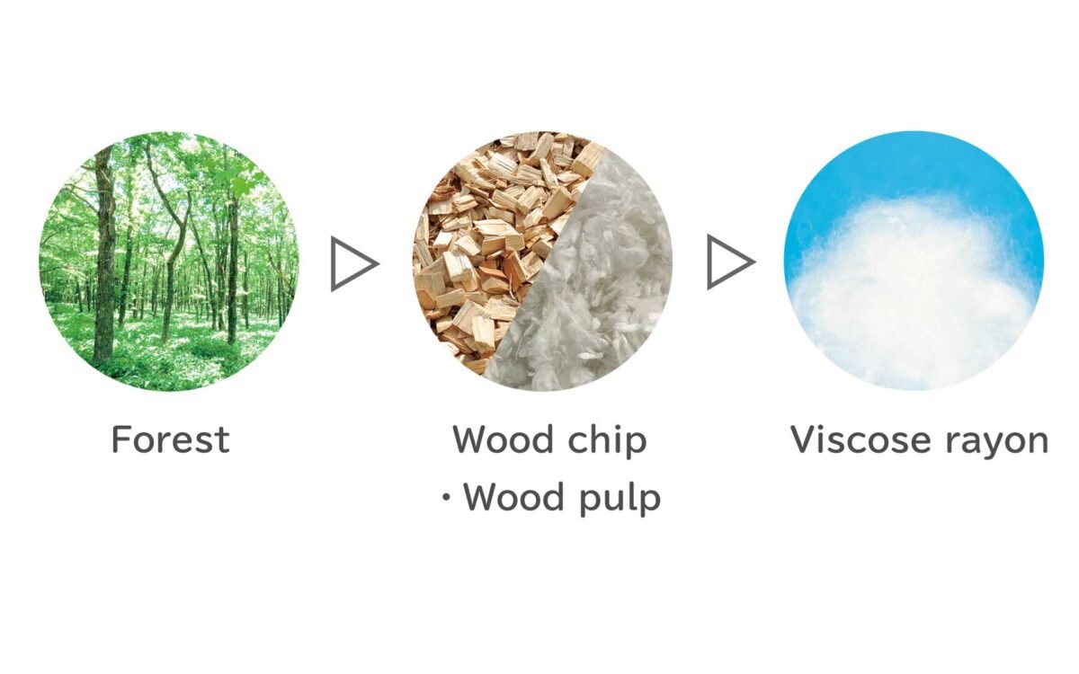 What is Viscose Fabric? The Complete Guide to Rayon & Textile Materials