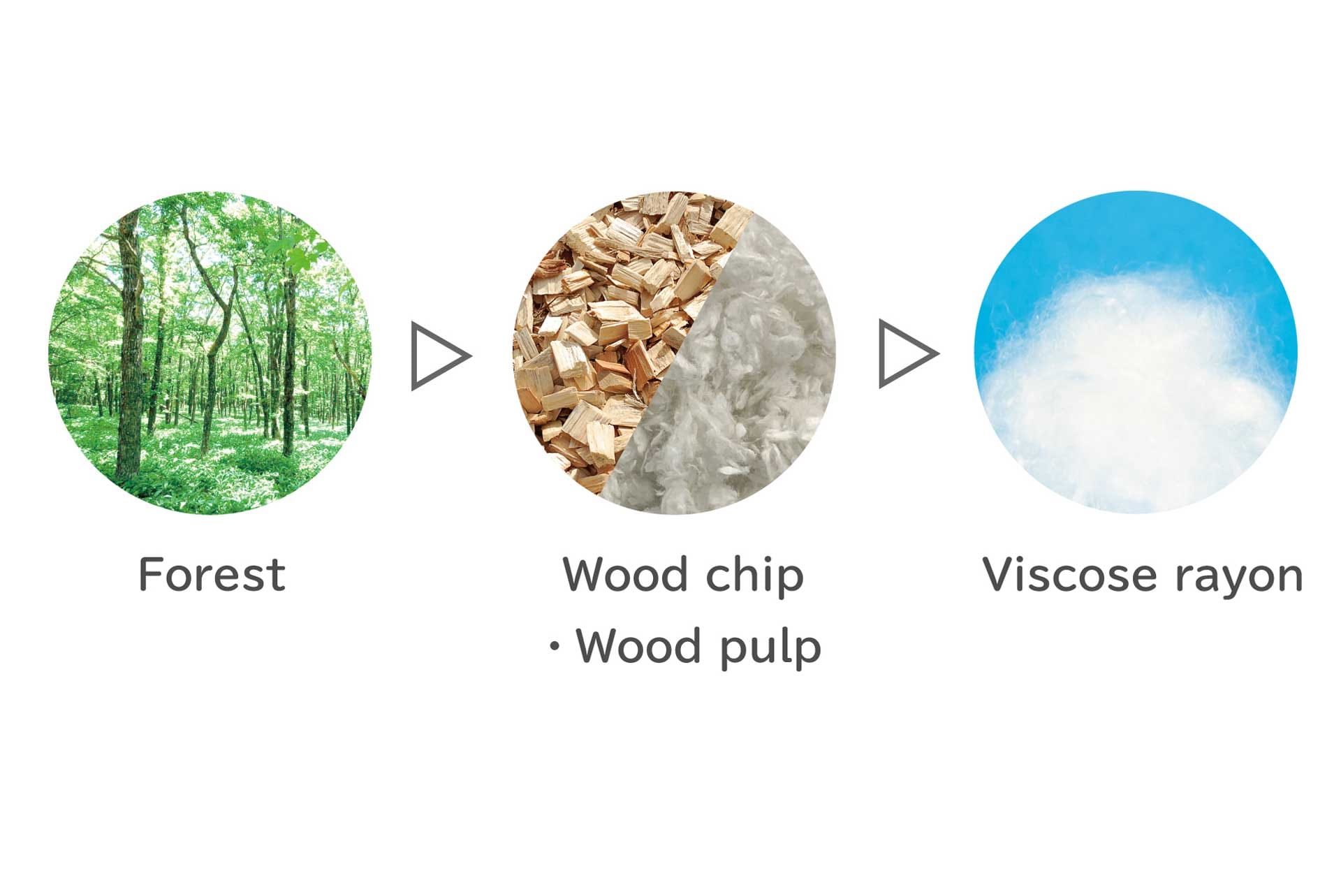 what is viscose made of