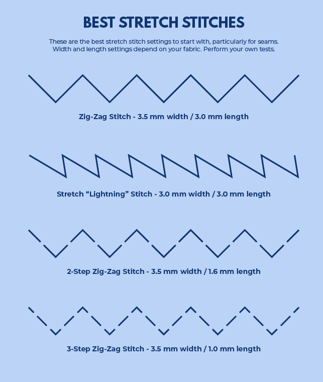 Best Stitches for Stretch Fabrics