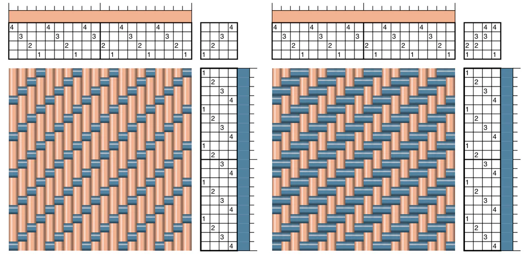 Twill Weave Structure