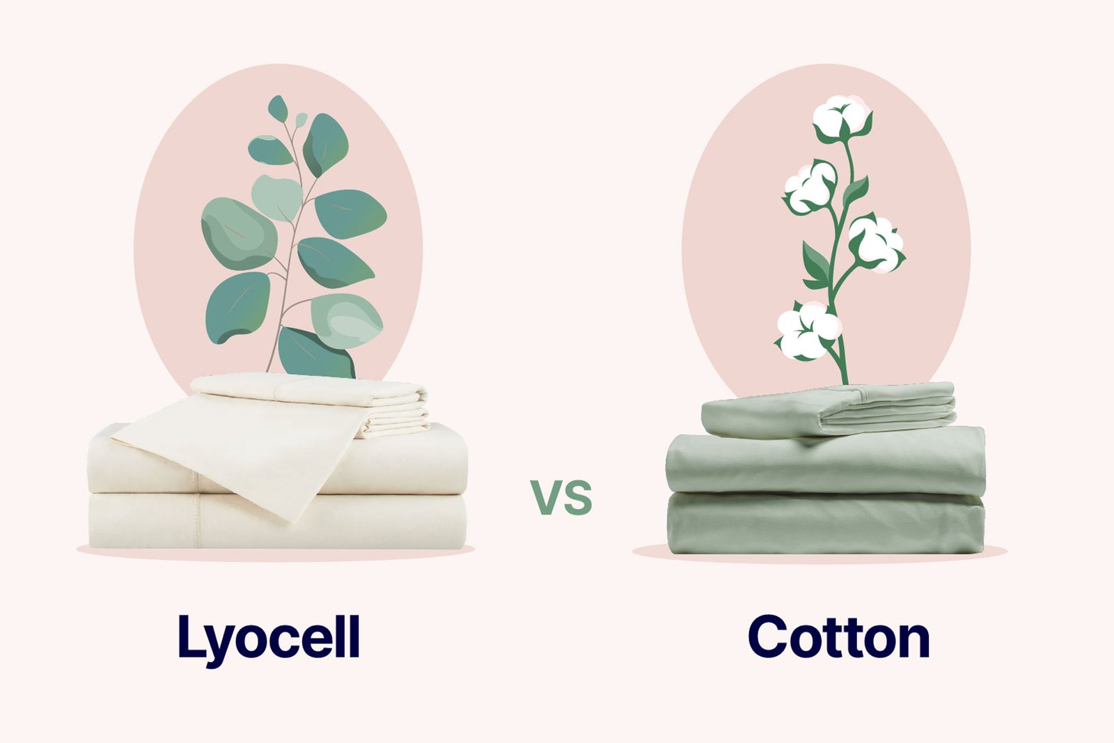 is lyocell better than cotton