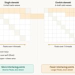 Same Damask Pattern, $15 vs. $250 a Yard — Here's What You're Actually Buying Single vs Double Damask