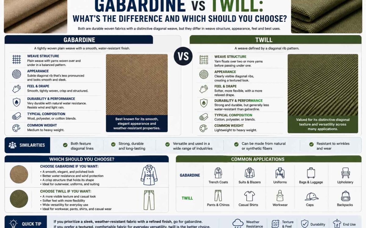 Gabardine vs Twill: What's the Difference and Which Should You Choose?